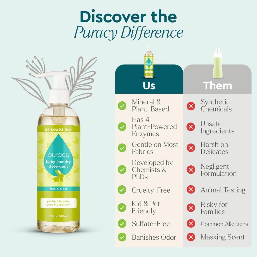 image:imagePuracy Laundry Detergent Refill EnzymePowered Liquid Laundry Detergent Concentrate Natural Laundry Detergent Seen on TikTok NonToxic Fresh Linen 48 fl oz 192 LoadsBabyFree Clear